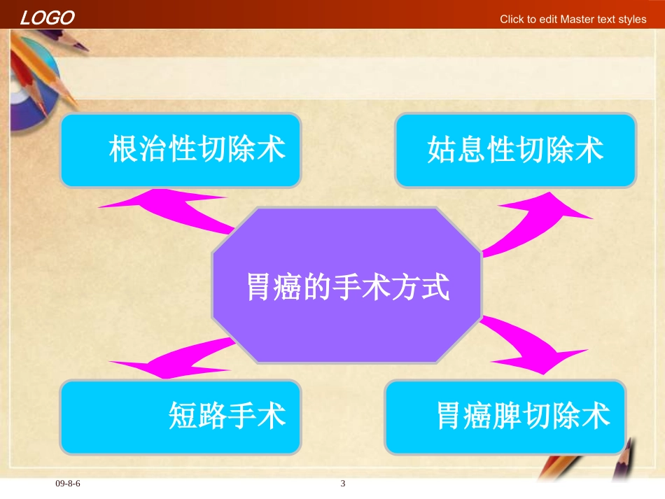 胃癌根治术后胃瘫综合征_第3页