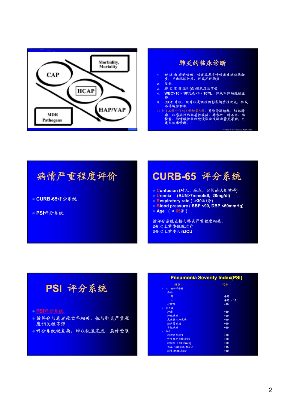 肺部感染的抗生素应用_第2页
