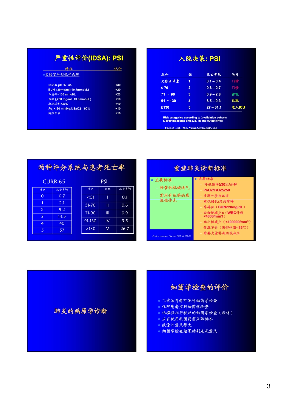 肺部感染的抗生素应用_第3页