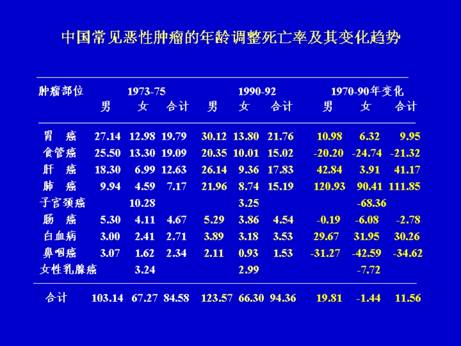 肺癌的诊治指南_第2页