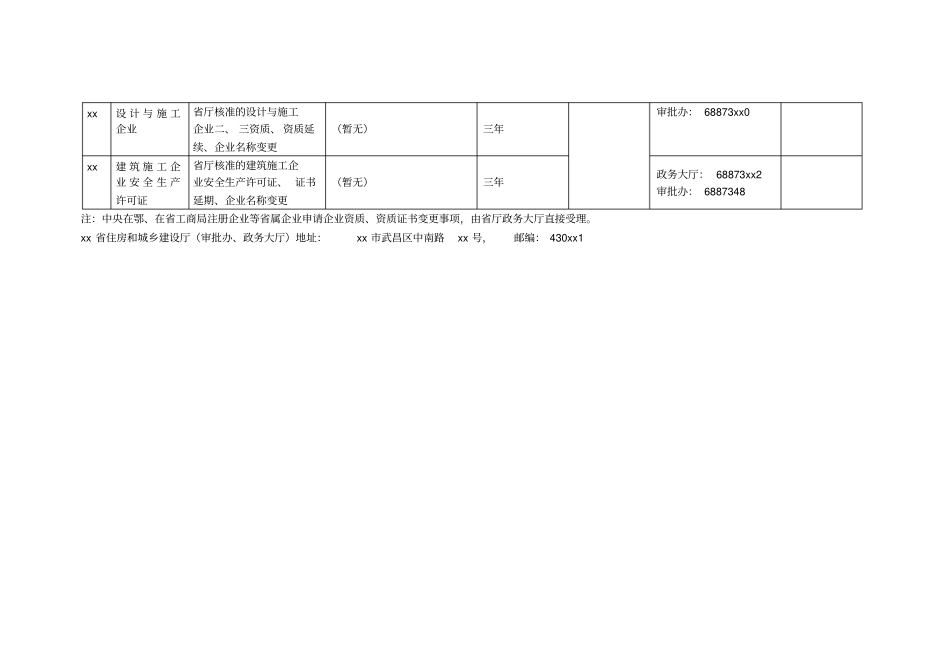 1实行网上审批的住房和城乡建设企业资质资格一览表_第3页