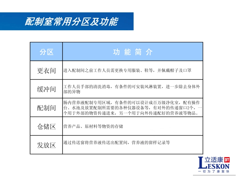 肠内营养配制室装修设计方案_第3页