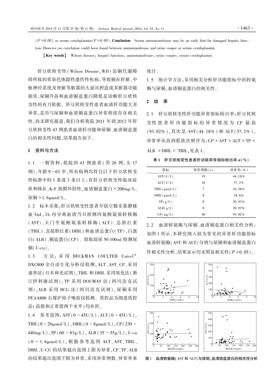 肝豆状核变性患者肝功能、尿铜和血清铜蓝蛋白的相关性分析_第2页