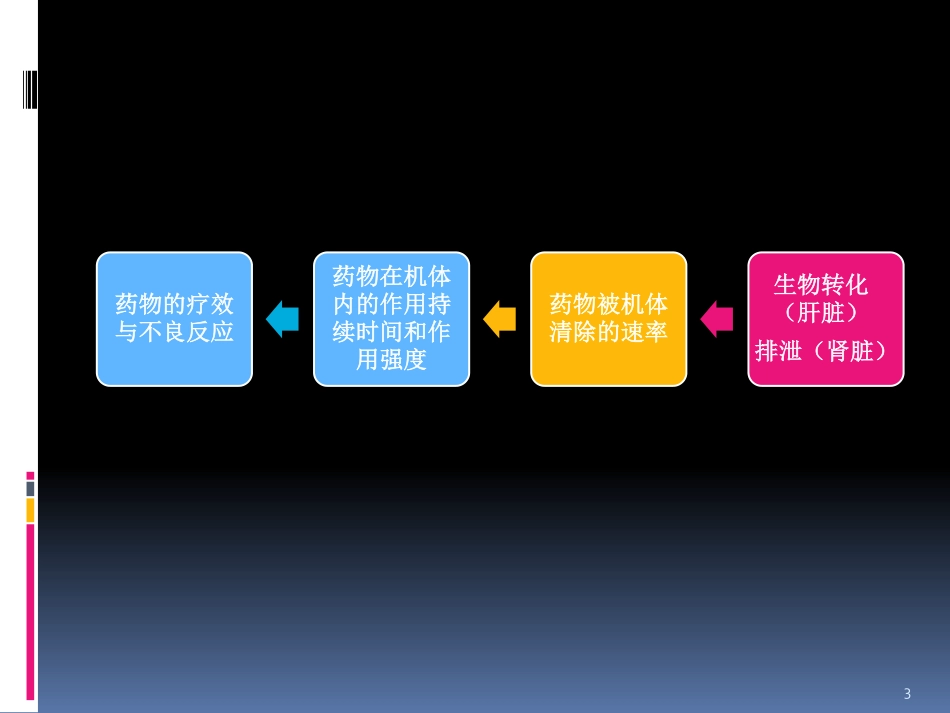 肝肾疾病人群合理用药_第3页
