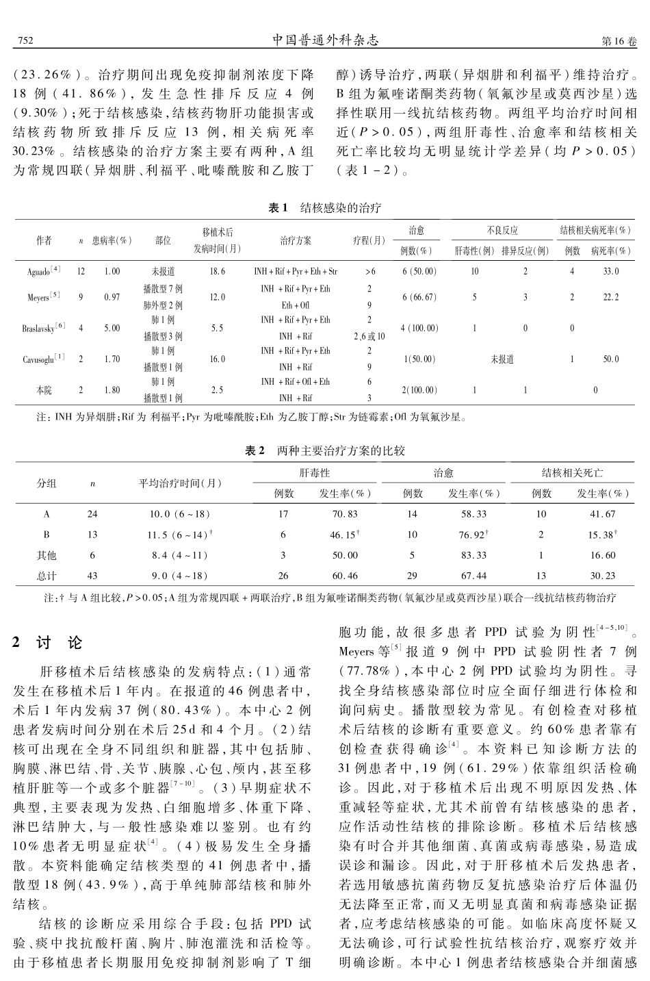 肝移植术后结核感染的诊断和治疗(并文献复习)_第3页