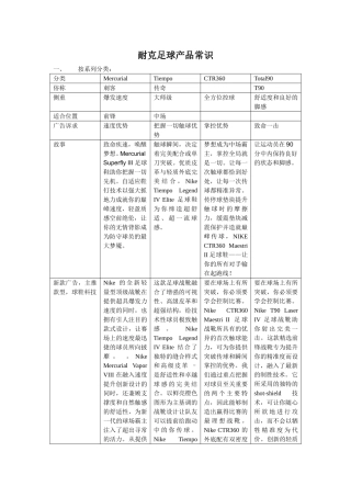耐克足球鞋分类