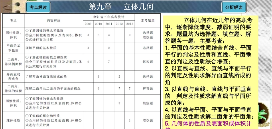 考点38多面体、旋转体及有关计算_第1页