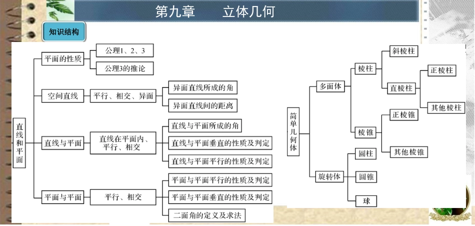 考点38多面体、旋转体及有关计算_第2页