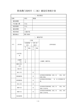 1教门岗村片二标建设任务统计表