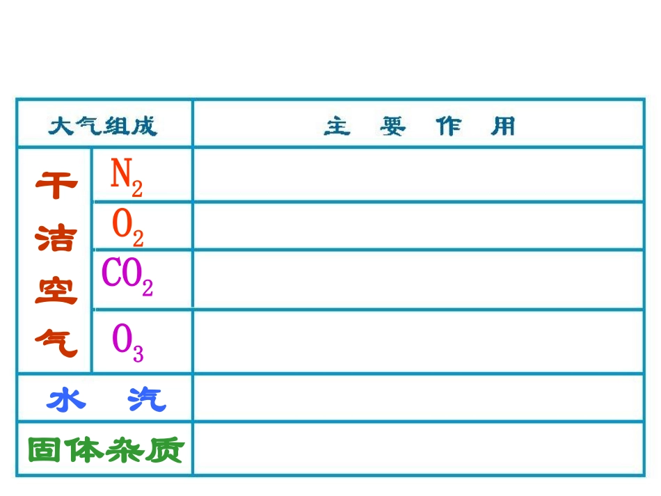 冷热不均引起的大气运动最新_第2页