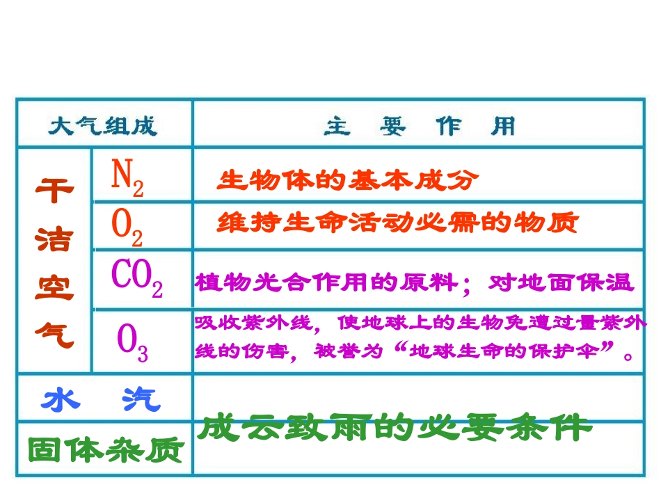 冷热不均引起的大气运动最新_第3页