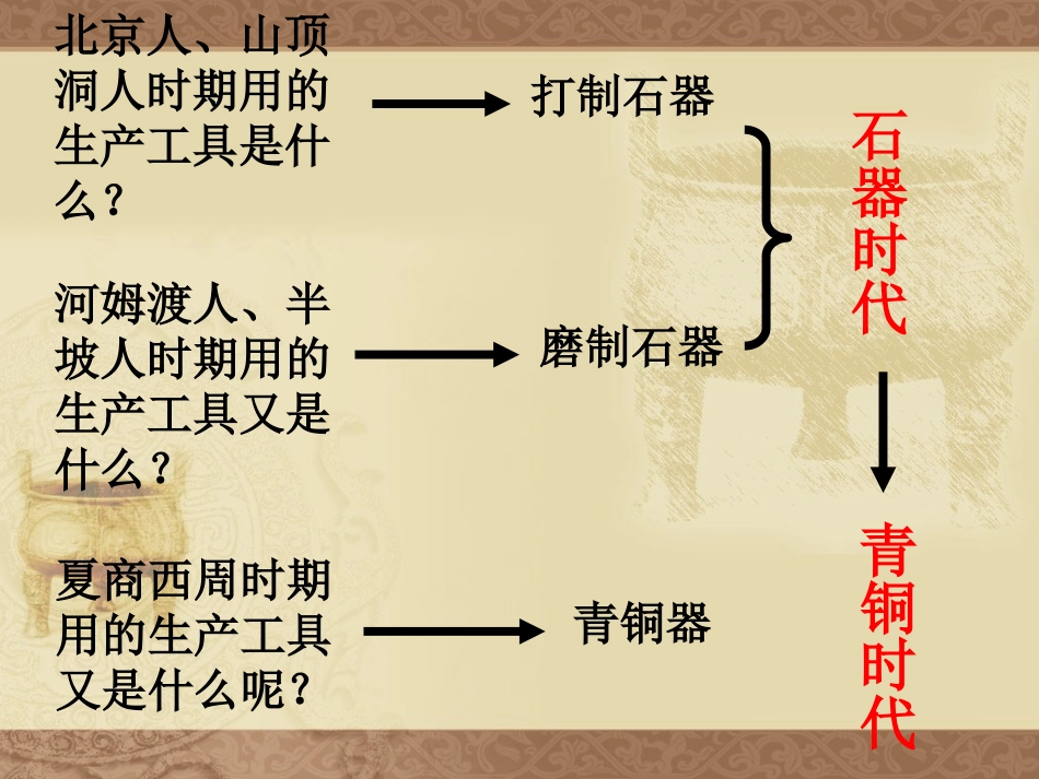 5灿烂的青铜文明_第2页