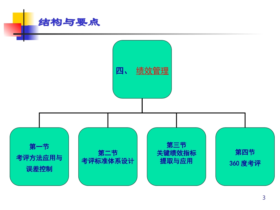绩效管理(第四章)---郭文智_第3页
