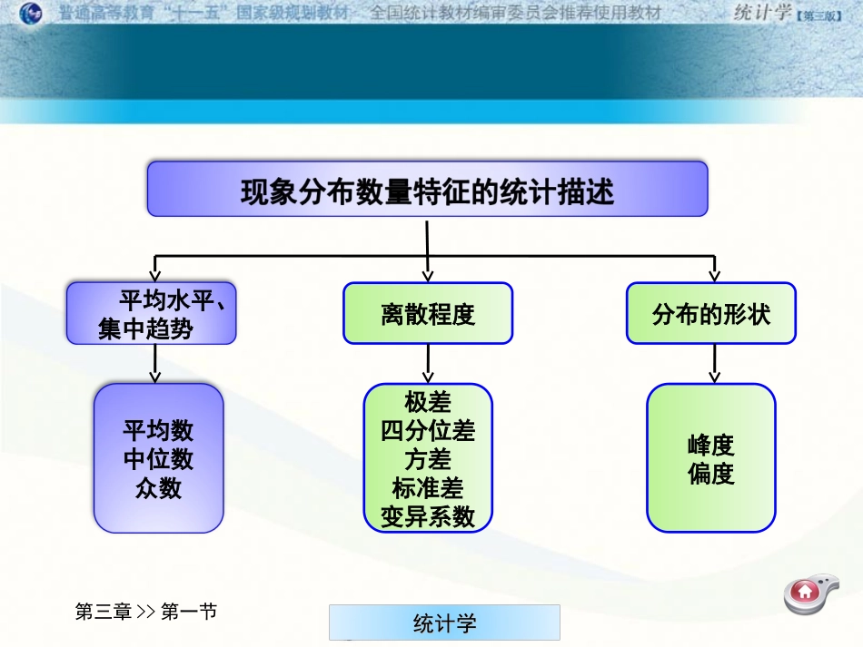 统计学第三章  (二)_第3页