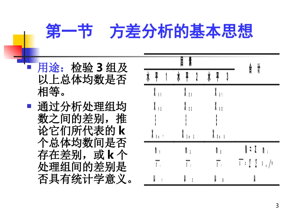 统计学--第四章多个样本均数比较的方差分析_第3页