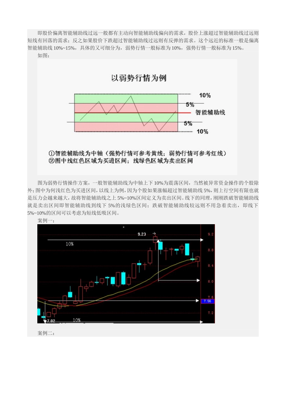 经传软件主图叠加--智能辅助线_第3页