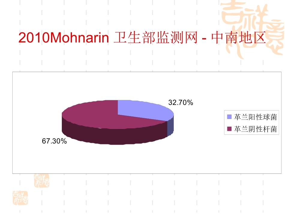 细菌耐药性与病原学检查_第2页
