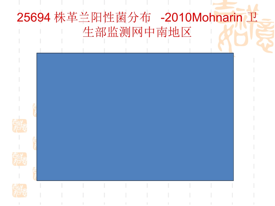 细菌耐药性与病原学检查_第3页