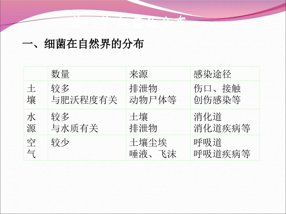 细菌的分布与消毒灭菌资料_第3页