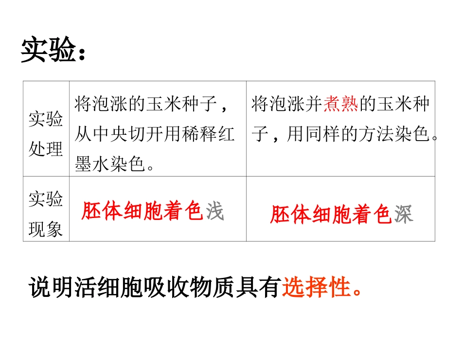 细胞膜和细胞壁_第1页