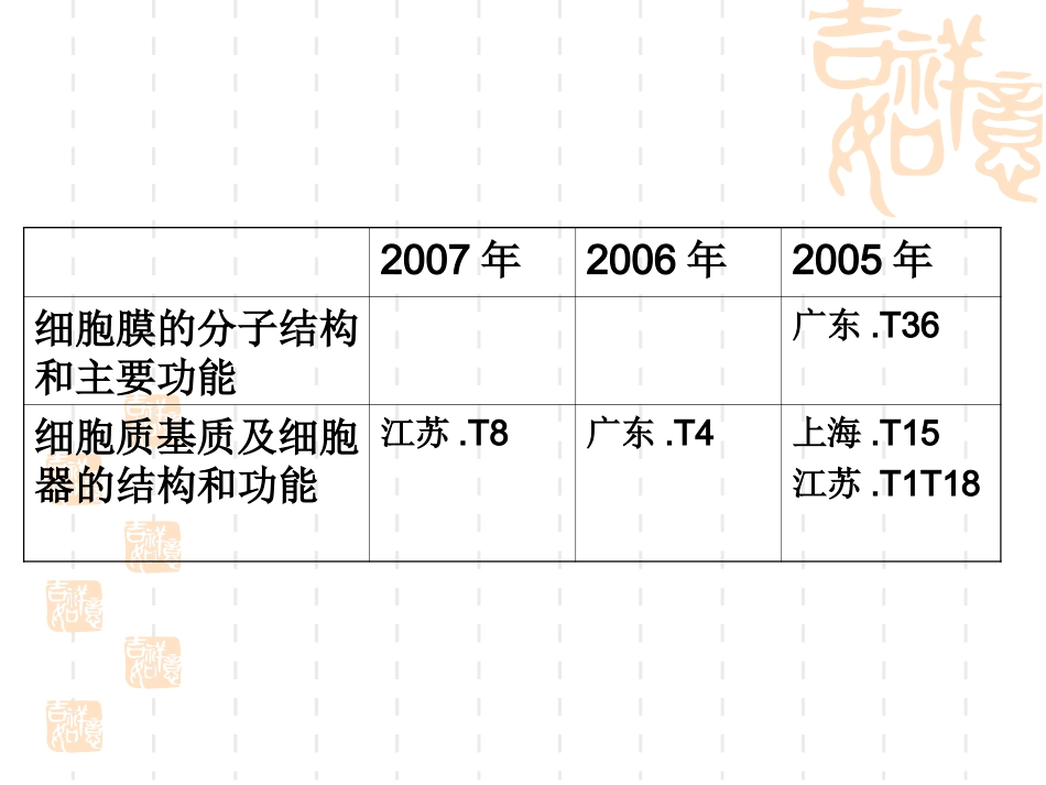 细胞结构和功能正式版_第3页