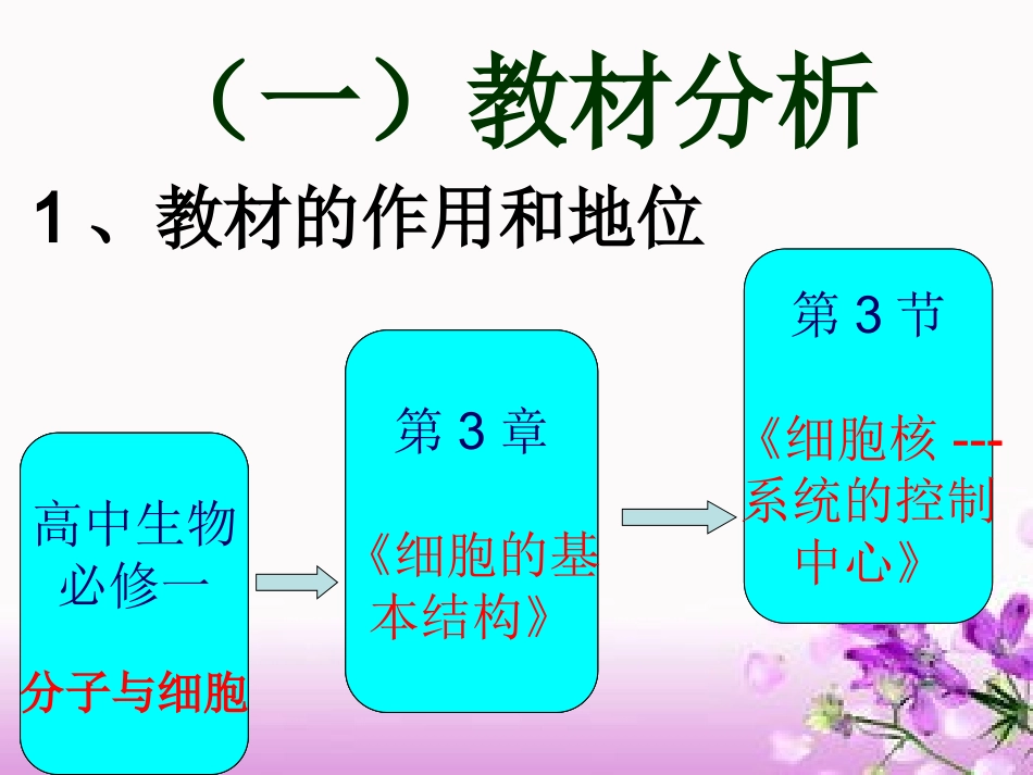 细胞核系统的控制中心说课ppt_第3页