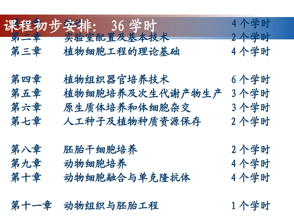 细胞工程2培养细胞常规检查及特性鉴定_第2页