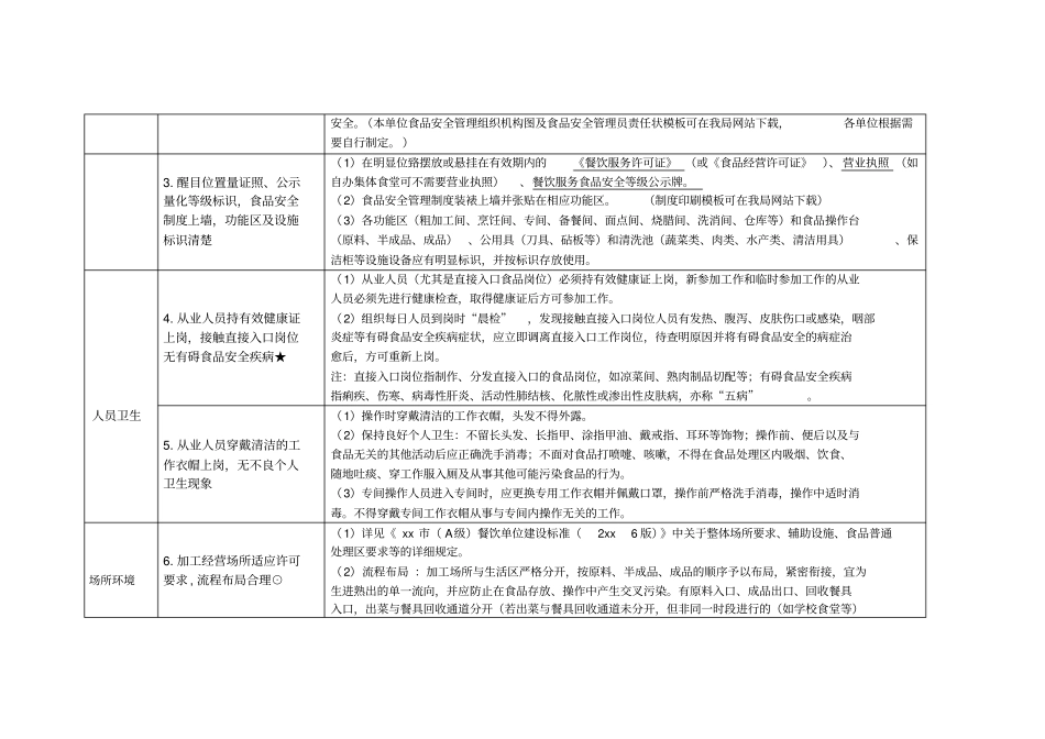 1深圳餐饮服务食品安全量化检查表使用说明_第2页
