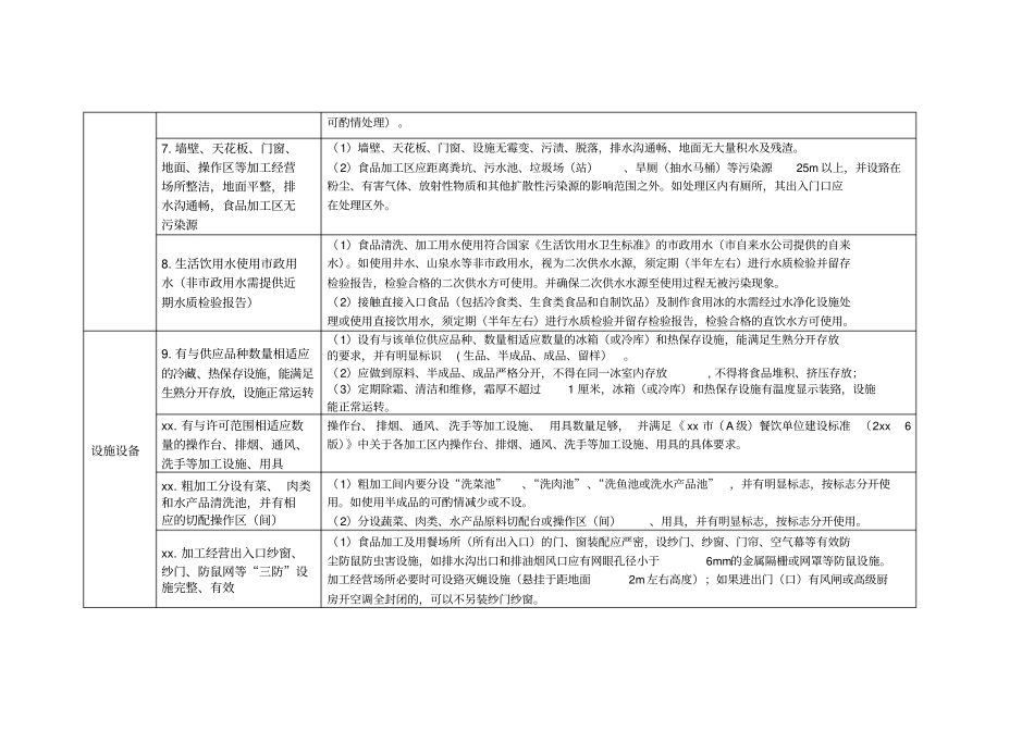 1深圳餐饮服务食品安全量化检查表使用说明_第3页