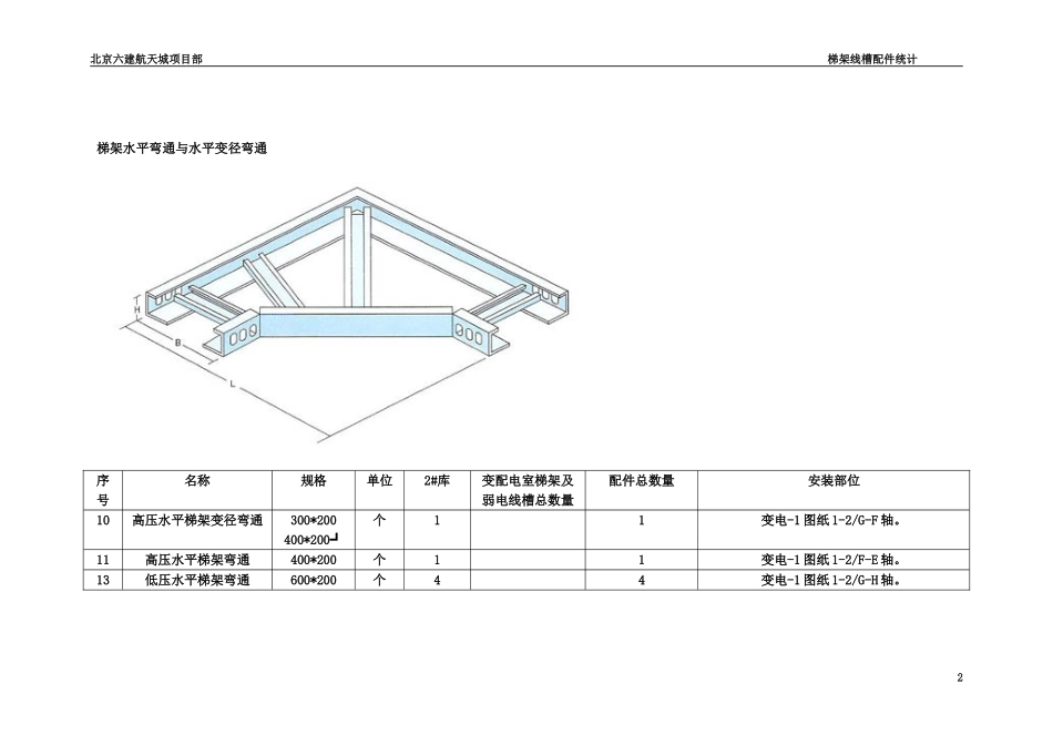 线槽 桥架弯通图_第2页