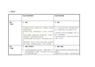 任务表单：个人自我诊断SWOT分析表作业