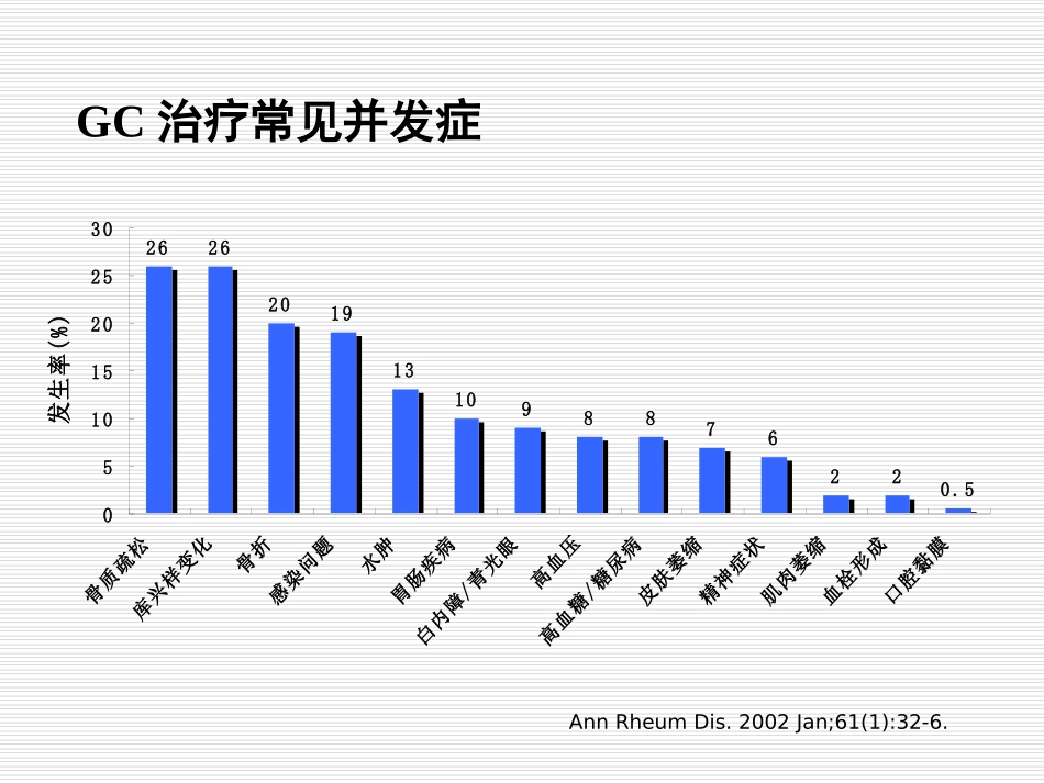 糖皮质激素引起的骨质疏松症_第3页