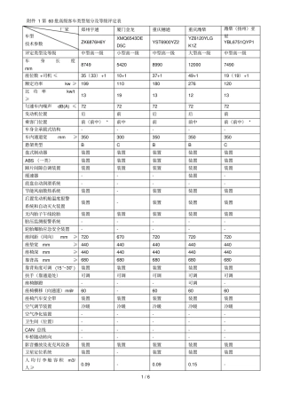 1第60批高级客车类型划分及等级评定表