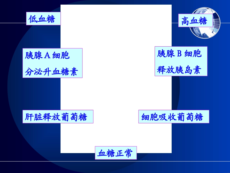 糖尿病及并发症的护理_第3页