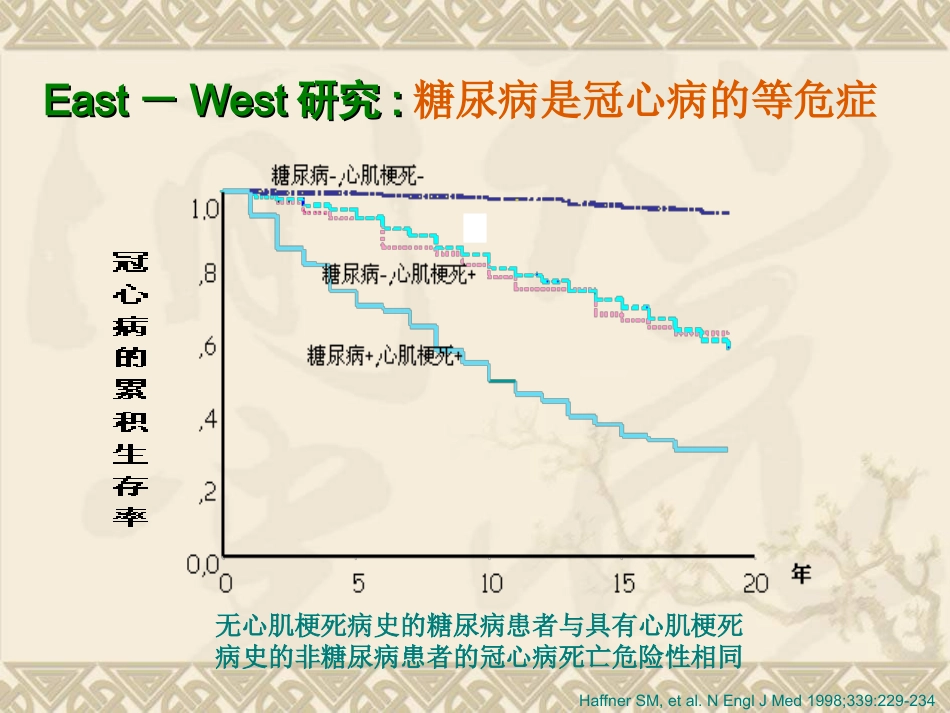 糖尿病与冠心病_郭艺芳_第3页
