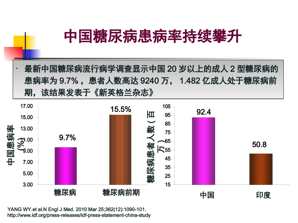 糖尿病-齐鲁医院内分泌科-陈丽_第3页