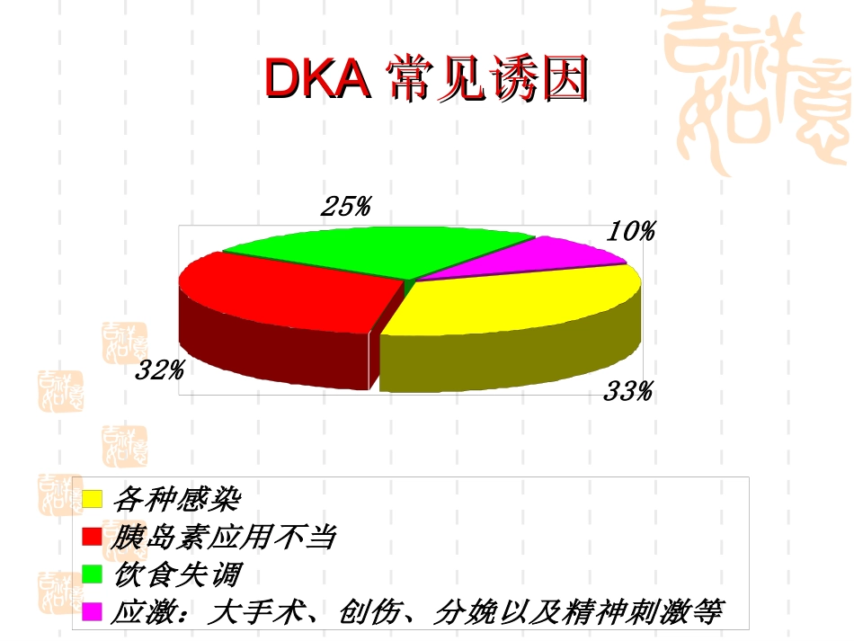 糖尿病DKA(桃子)_第3页
