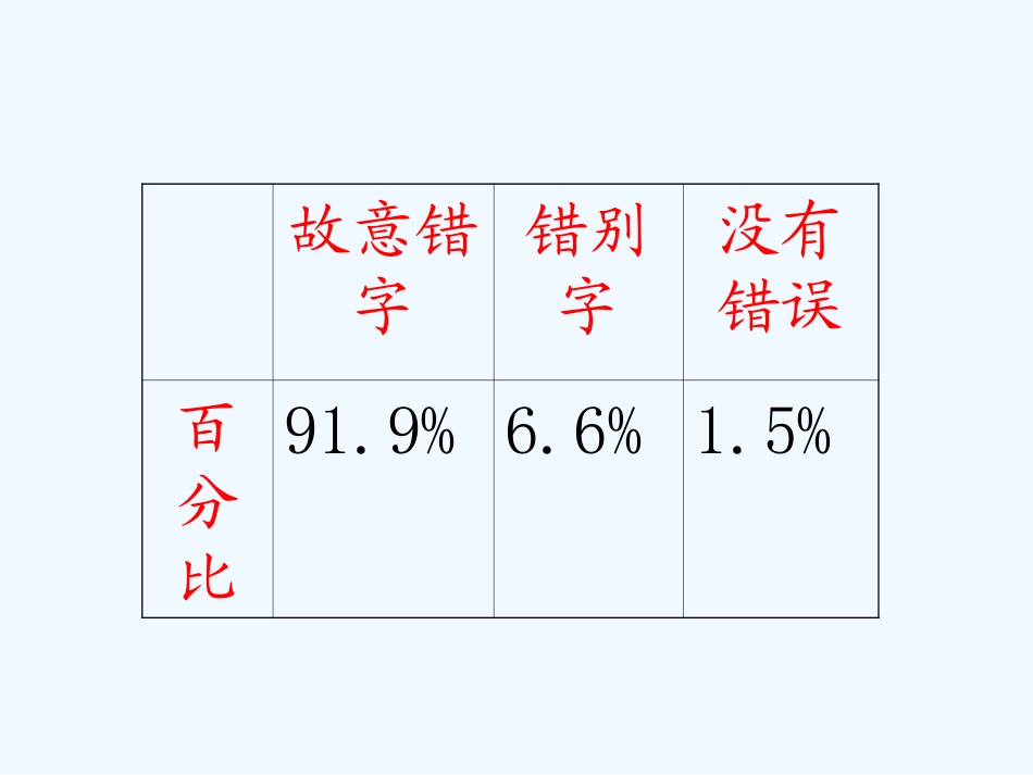 (部编)初中语文人教2011课标版七年级下册学生展示表格_第1页