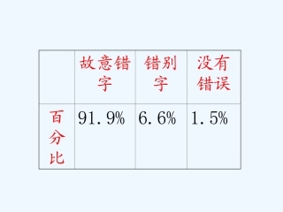 (部编)初中语文人教2011课标版七年级下册学生展示表格