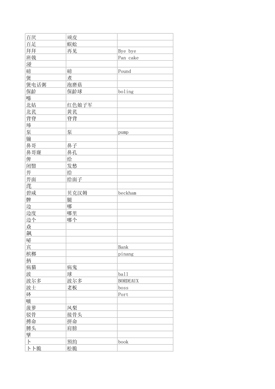 粤语词典Cantonese_Word_第2页