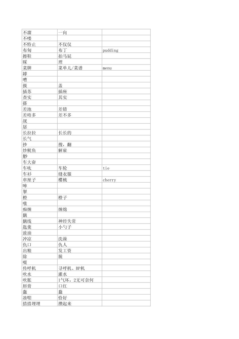 粤语词典Cantonese_Word_第3页