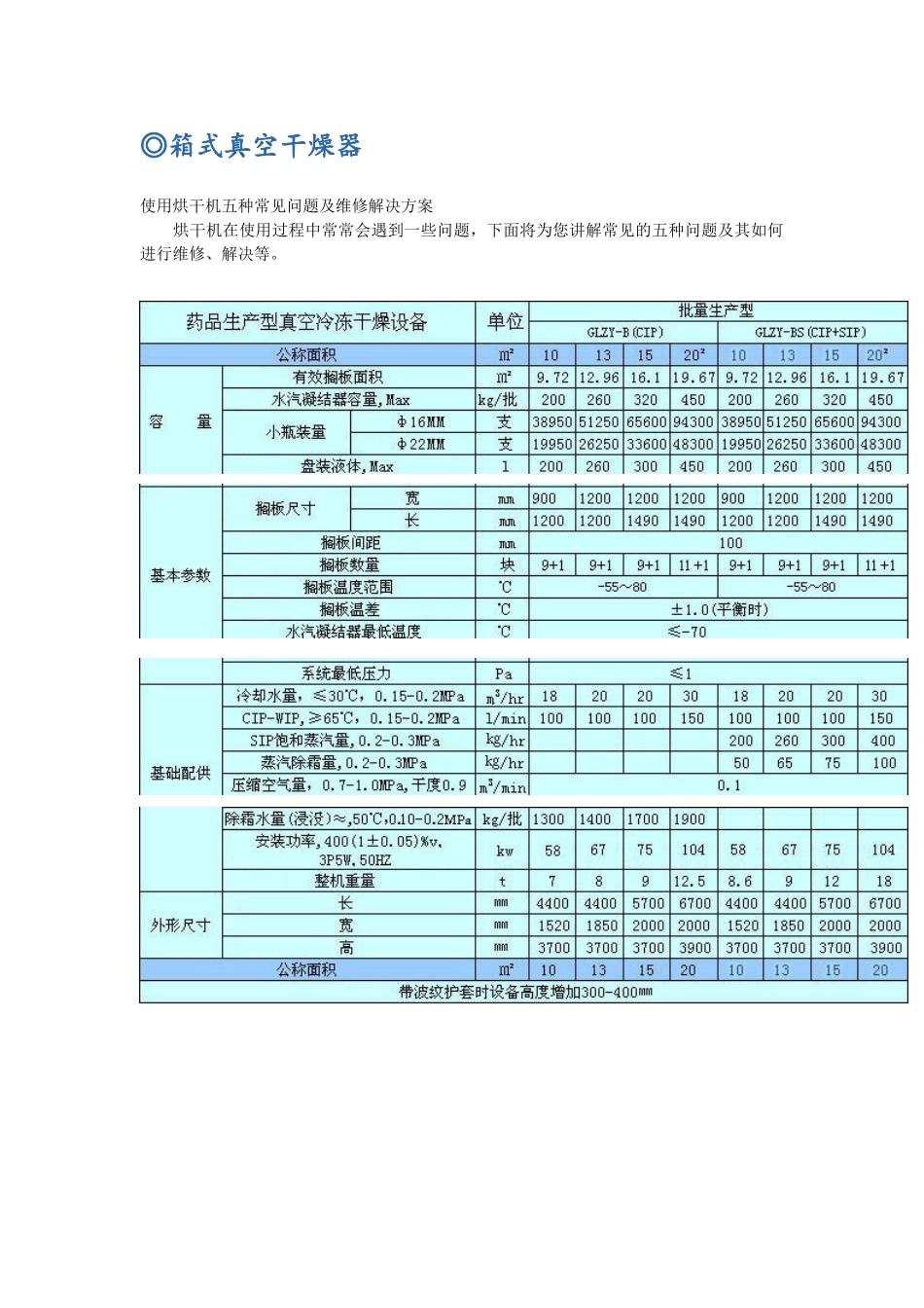 箱式真空干燥器_第1页
