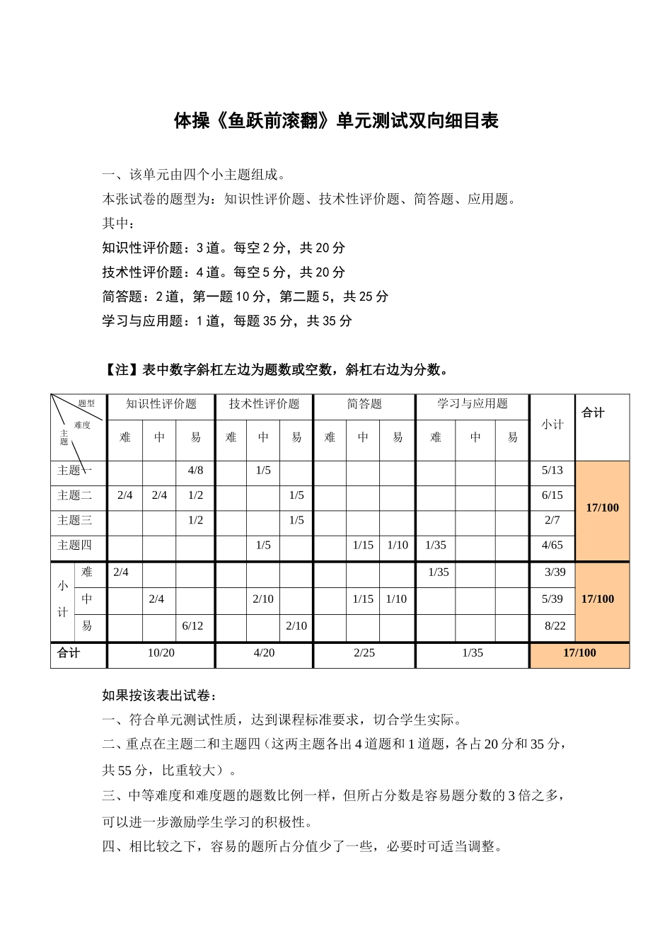 体操单元测验双向细目表_第1页