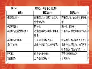 管理会计  精简版  43页
