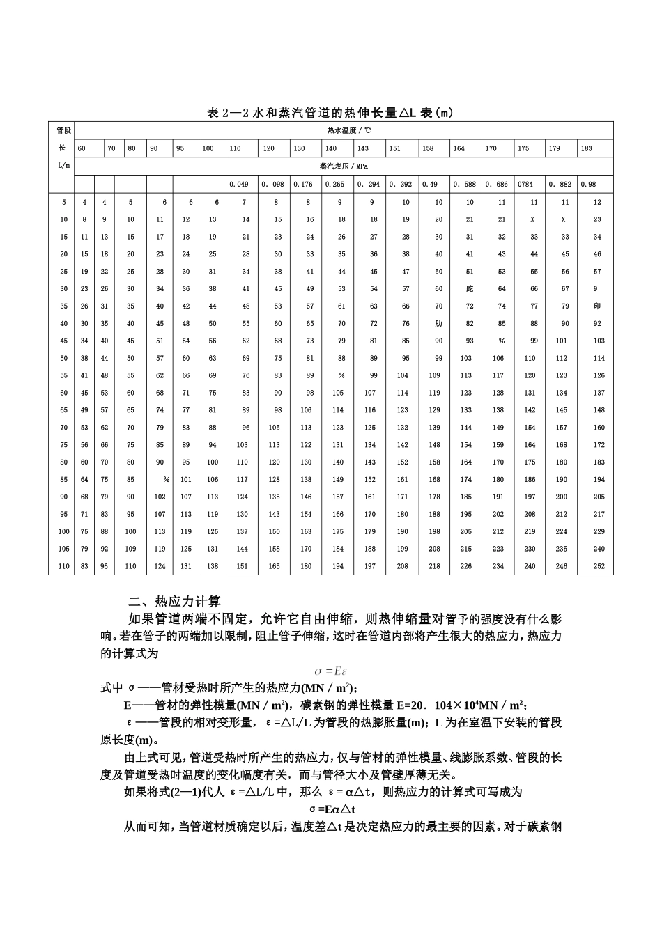 管材的线膨胀及伸缩器特性_第2页