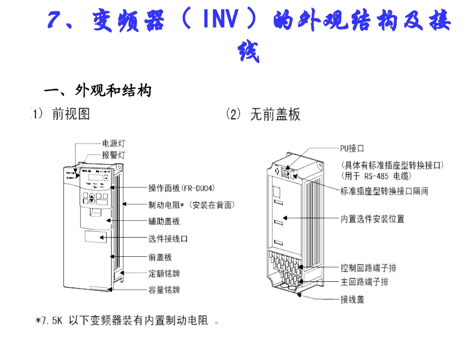 第四课 变频器(INV)的外观结构及接线_第3页