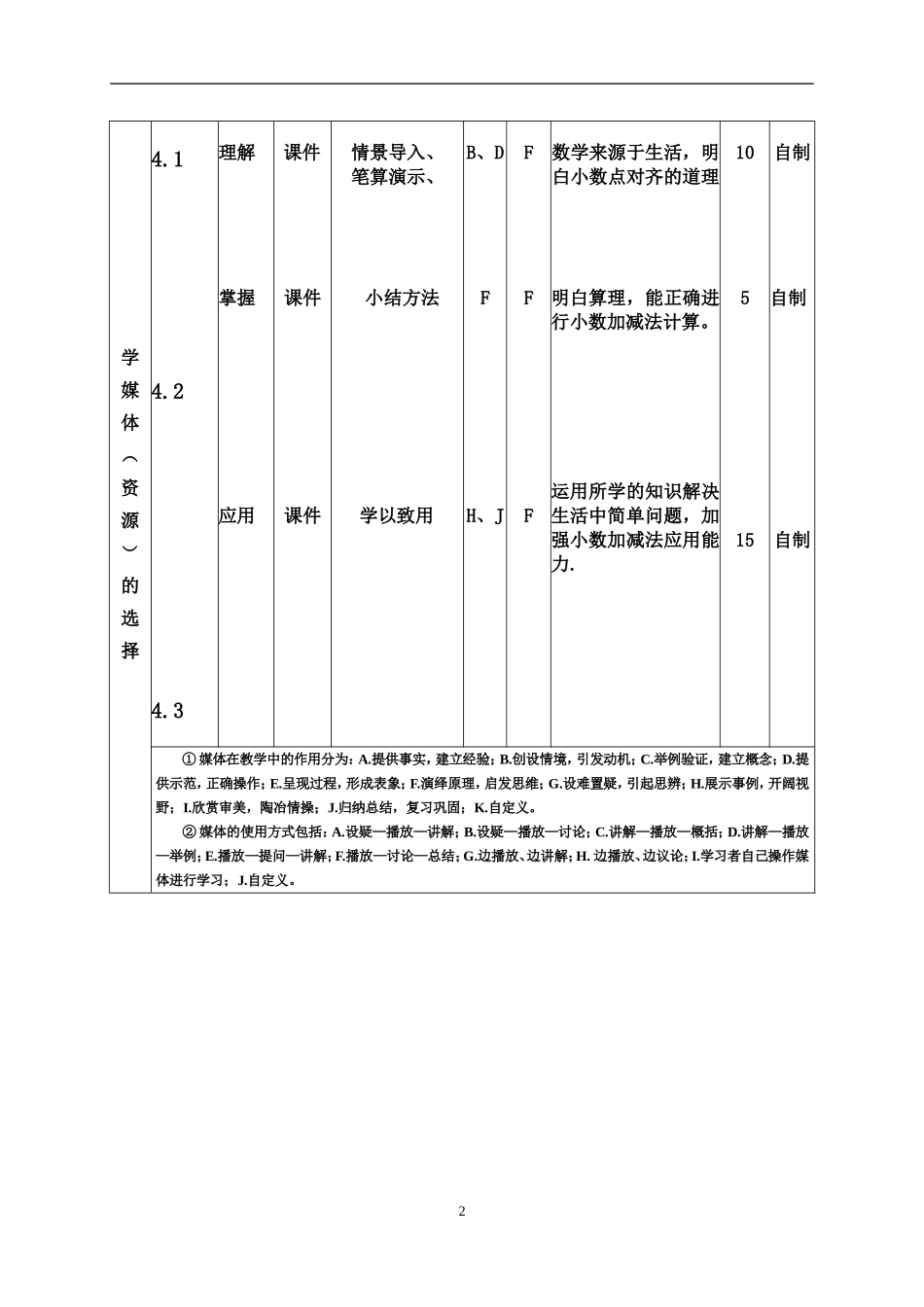 人教2011版小学数学四年级《小数的加法和减法》_第2页