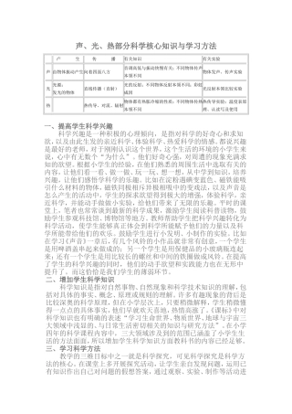 声、光、热部分科学核心知识与学习方法