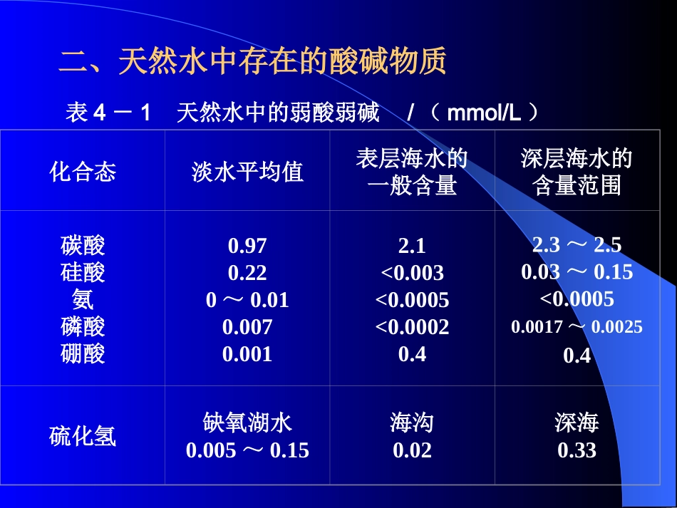 第四章天然水的二氧化碳平衡系统_第3页
