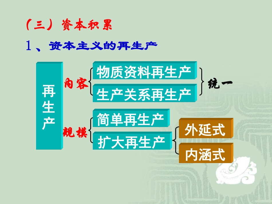 第四章_3资本积累_第1页